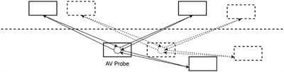 Moving Array Traffic Probes